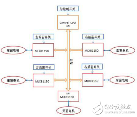 基于MLX81150的车窗/天窗设计方案解析