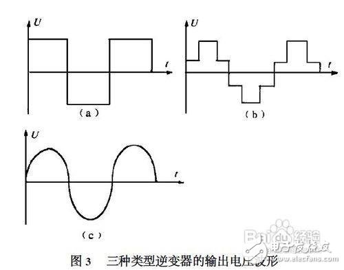 什么是正弦波逆变器_正弦波逆变器的工作原理及相关电路图