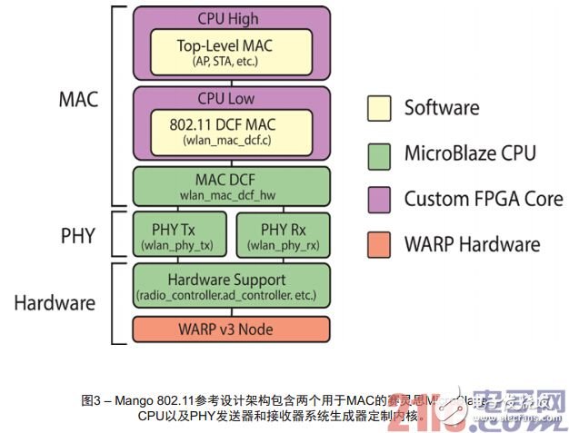 利用FPGA对大规模MIMO信道进行特性描述与实时分析