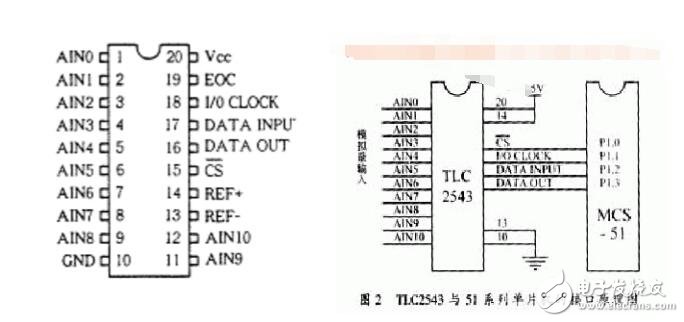 TLC2543特点、引脚功能与使用方法介绍