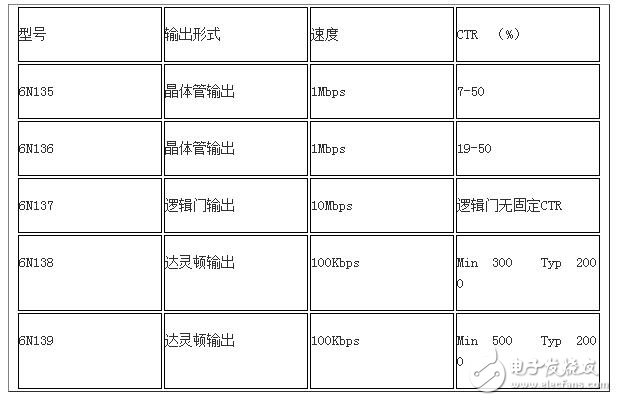 6n136中文资料管脚图
