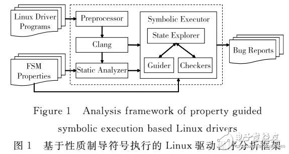 Linux驱动程序缺陷检测研究