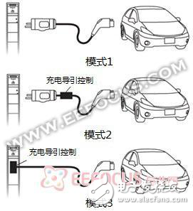 在中国买得起电动汽车未必办得下充电证！