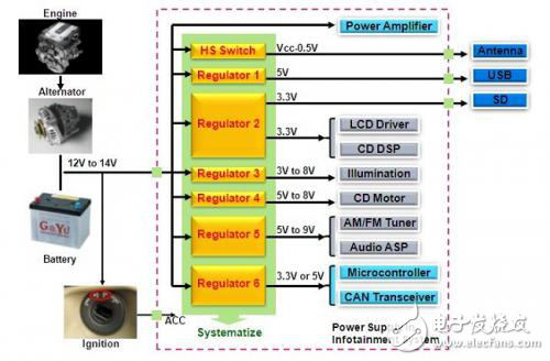 基于LV5696的多输出电源管理芯片解析