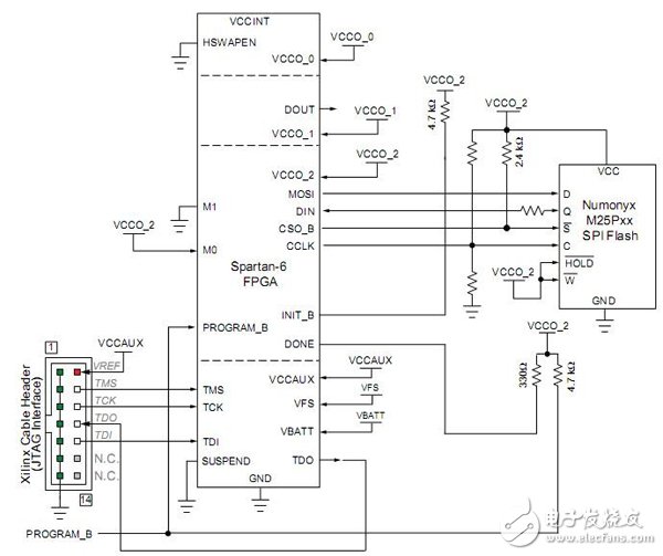Xilinx FPGA电路配置