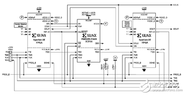 图5-23 主从模式下两片FPGA的配置电路