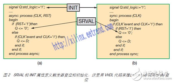 图 2 SRVAL 和 INIT 属性定义触发器复位和初始化：这里用 VHDL 代码来推断异步 (a) 和同步 (b) 复位
