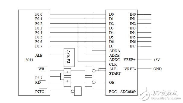 ADC0809与MCS-51单片机接口电路图及编程
