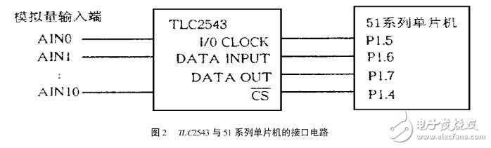 TLC2543与51单片机接口电路图及A/ D采集程序
