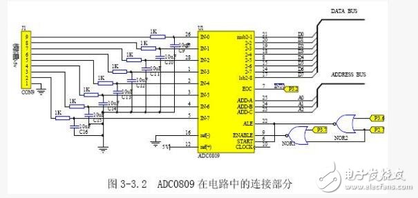 ADC0809外围电路介绍