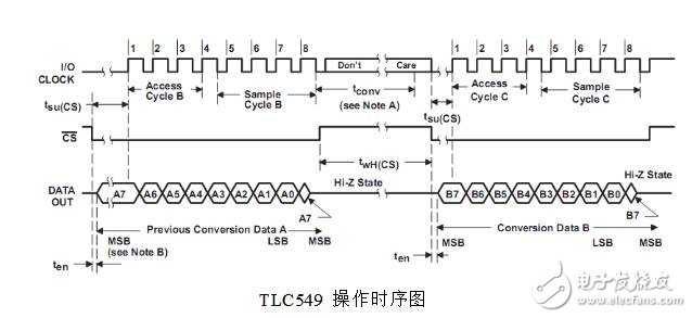 TLC549参数与工作原理
