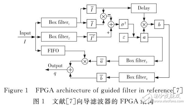 基于单图像向导滤波器的整数FPGA设计结构