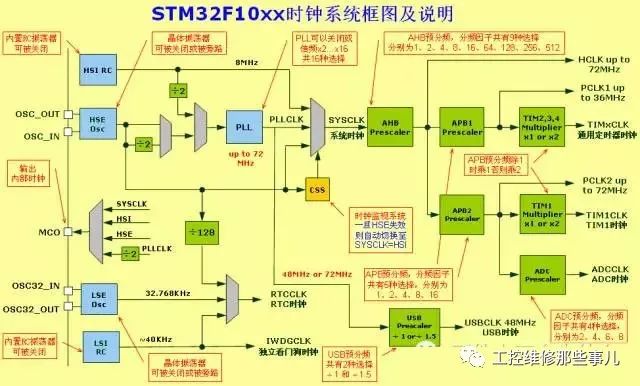 rc振荡器