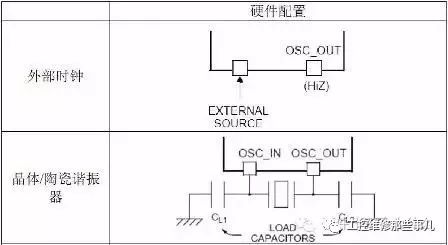 rc振荡器