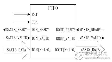 一种MIMO-OFDM视频传输系统信道估计的实现