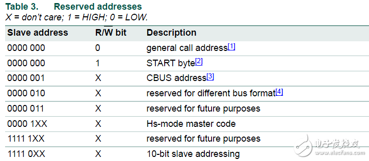I2C总线的10bit地址以及通用广播地址
