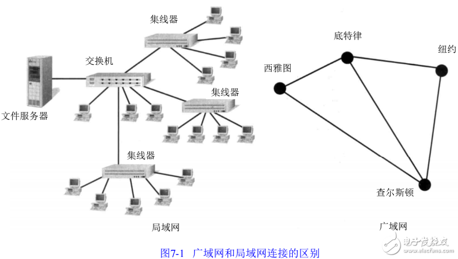 广域网的本质和传输方法及远程连接相关技术的介绍