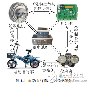电动自行车用轮毂电机设计及其特性研究