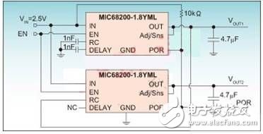 IPTV系统中FPGA供电要求的复杂性及其解决方案分析