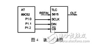 TLC5615与AT89C52单片机接口编程