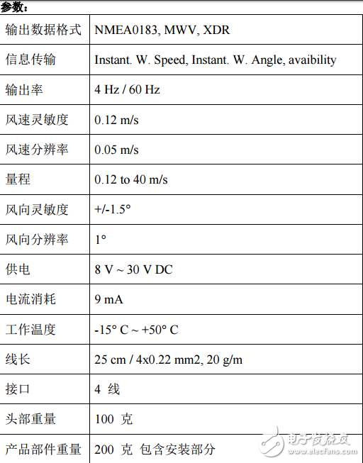 超声波风速传感器—CV7-E工作原理图及应用介绍