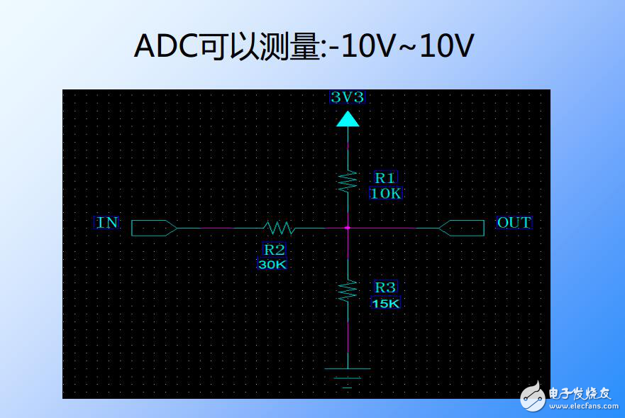 STM32 ADC如何测量-10V到+10V的电压信号
