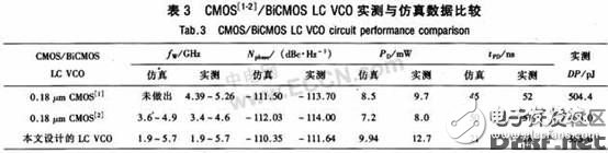 一种集成多波段、低噪声的差分BiCMOS LC VCO的设计
