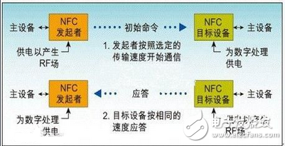 NFC模块