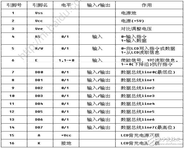 液晶LCD1602知识全解（中文资料）
