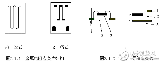 电阻式传感器的工作原理与电阻应变效应的解析
