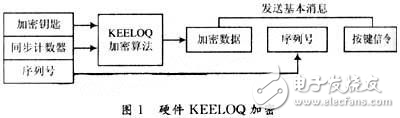 基于KEELOQ的密码系统设计