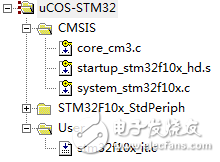 实操性最强：uCOS-II移植到STM32上的详细步骤