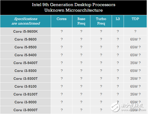 Intel 9代酷睿即将来临,一大波处理器成迷
