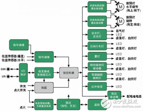 安森美半导体先进汽车照明解决方案