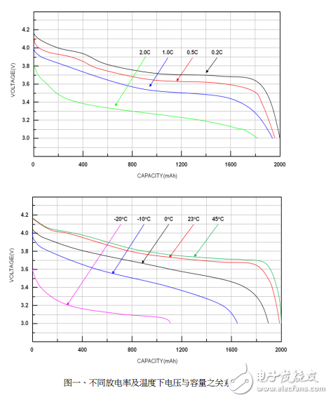 Richtek 锂离子电池及电池电量计介绍--AN024