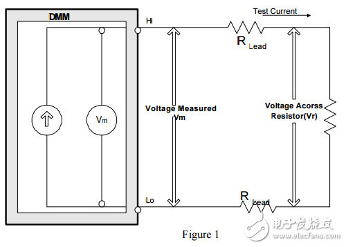 电阻测试：四点法与两点法的原理与差异(简单)