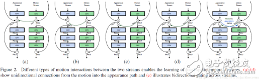 Spatiotemporal Multiplier Networks for Video Action Recognition