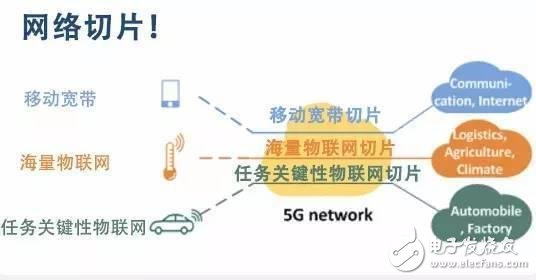 5G网络切片技术简介