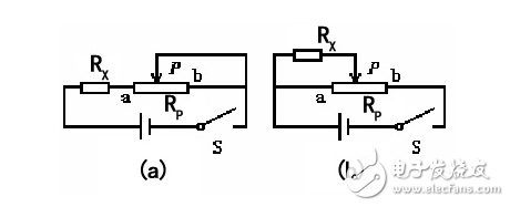 滑动变阻器的分压式、限流式特点及选择方法解析