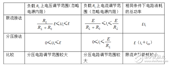 滑动变阻器的分压式、限流式特点及选择方法解析