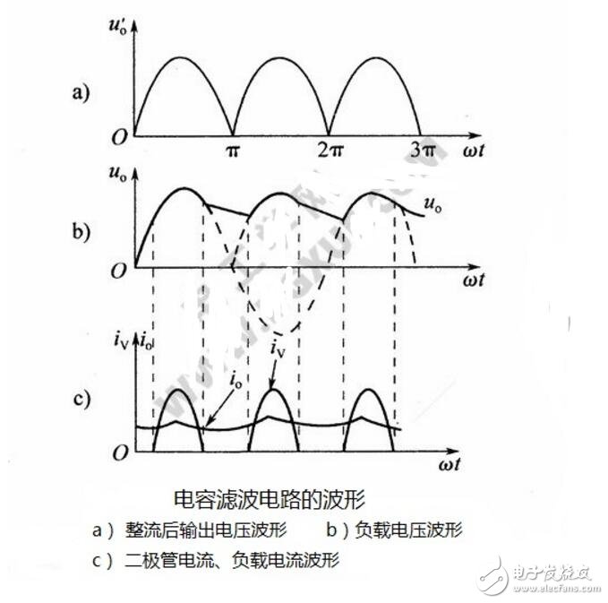 电容滤波电路波形图图片