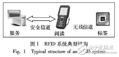 基于ECC的支持标签所有权转移的RFID认证协议