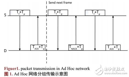 Ad Hoc网络节点性能分析