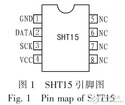 SHT15数字式温湿度传感器内部结构及工作原理的介绍