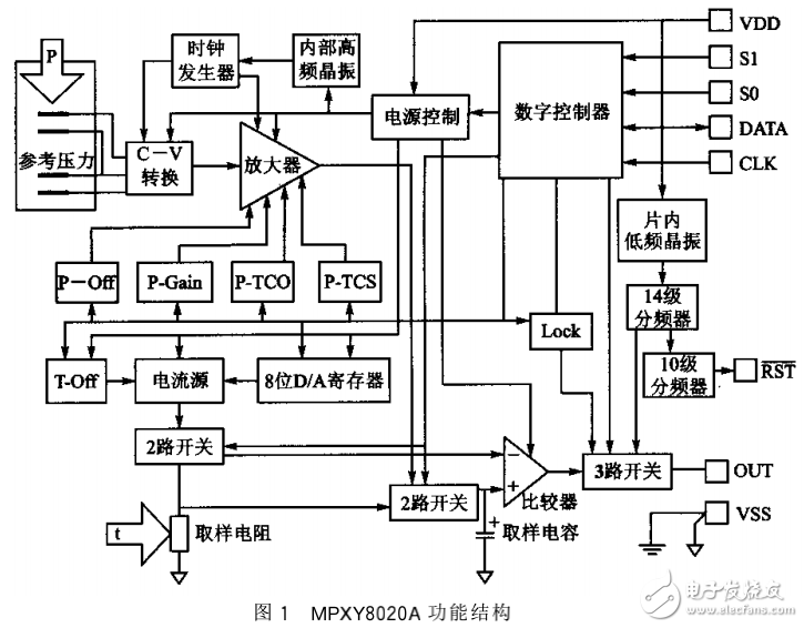 数字式气压和温度传感器MPXY8020A与MSP430的接口设计