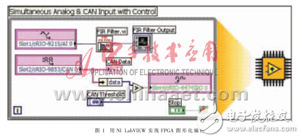 FPGA技术在车载测试中的应用分析
