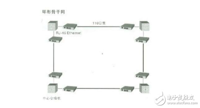 光纤收发器怎么接线?光纤收发器连接图