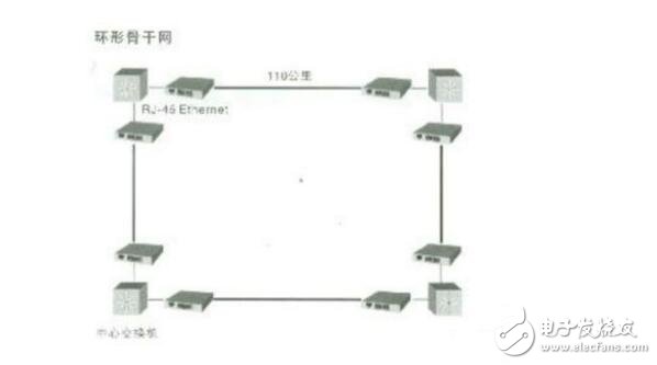 光纤收发器工作原理及技术详解（作用,分类,使用方法及接线图）