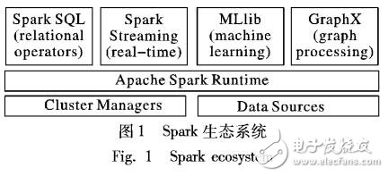 基于Spark云计算框架的并行ABC算法