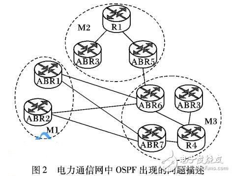 电力通信网络OSPF流量负载均衡算法